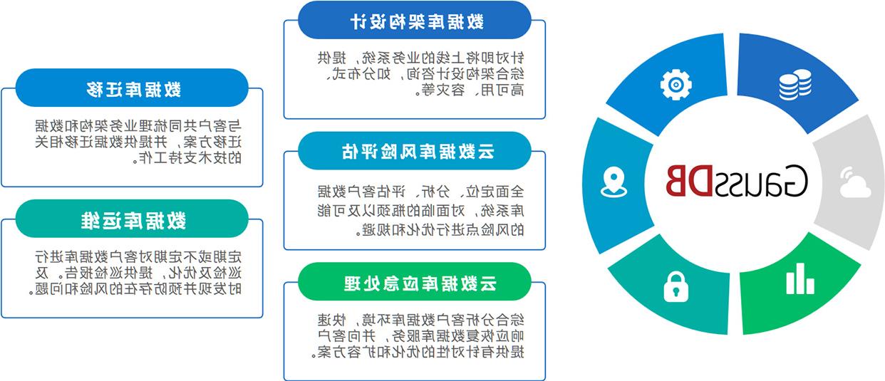 Database Services